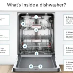 benefites-of-Dishwasher